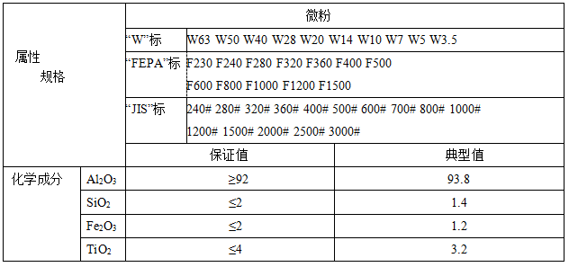 用于磨料，研磨，抛光